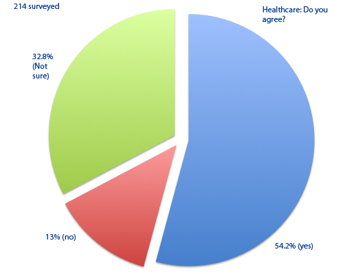 Picture 4 Do you support the Affordable Care Act?