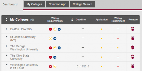 The Cost of Getting Into College
