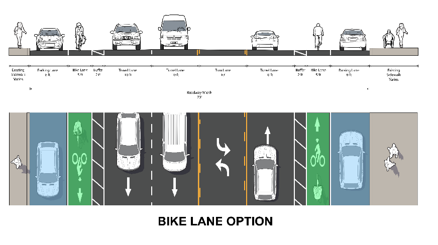 This diagram depicts the buffered bike lanes to be added to Maryland Ave.