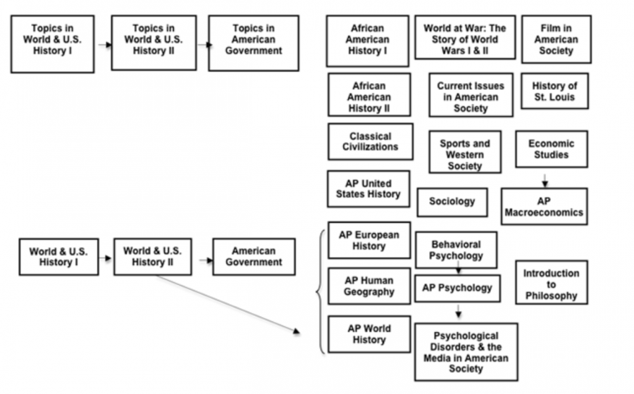 Photo+of+the+Curriculum+Map