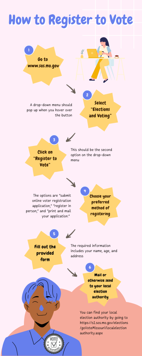 An infographic explaining how to vote.