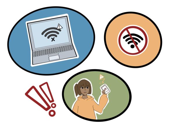 Drawing demonstrating the devices that WiFi has an effect on and the frustration associated with poor connectivity. 